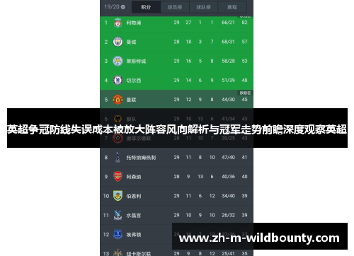 英超争冠防线失误成本被放大阵容风向解析与冠军走势前瞻深度观察英超 英超争冠防线失误成本被放大阵容风向解析与冠军走势前瞻深度观察英超