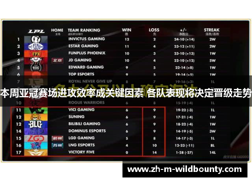 本周亚冠赛场进攻效率成关键因素 各队表现将决定晋级走势