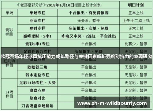 欧冠赛场年轻球员抗压能力成长路径与关键因素解析强度对抗中的表现研究 欧冠赛场年轻球员抗压能力成长路径与关键因素解析强度对抗中的表现研究